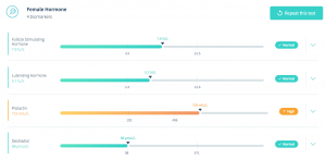 My Female Hormone test results