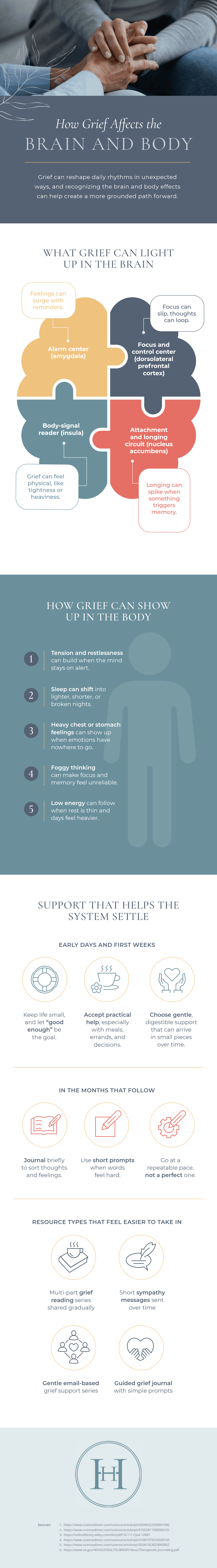 How grief affects the brain and body infographic.