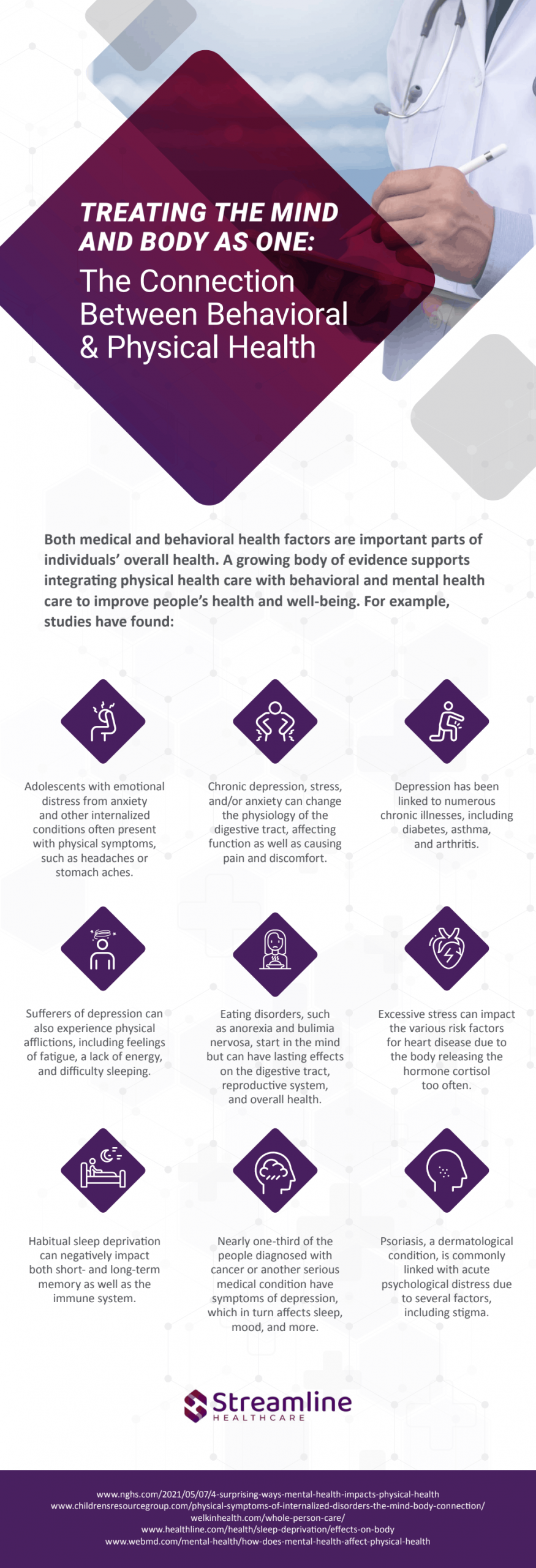 The Connection Between Behavioral & Physical Health infographic