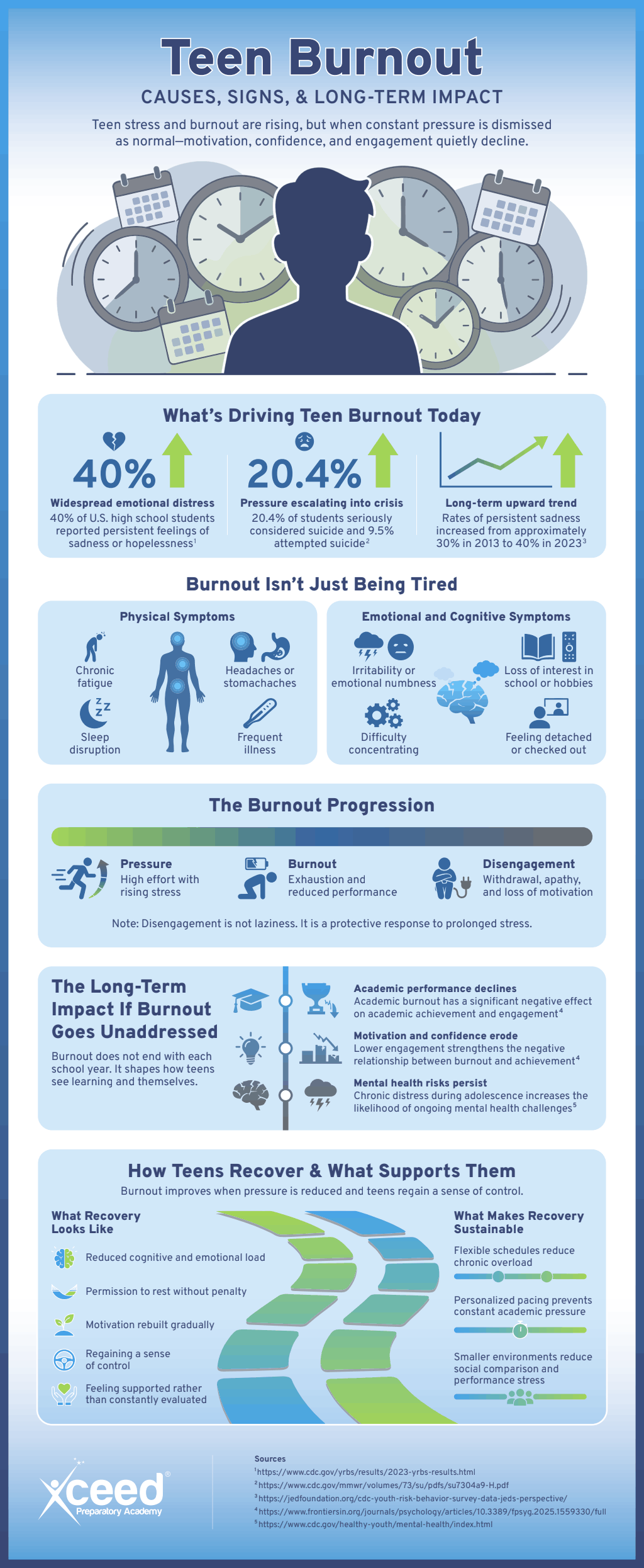 Teen Burnout: Causes, Signs, & Long-Term Impact