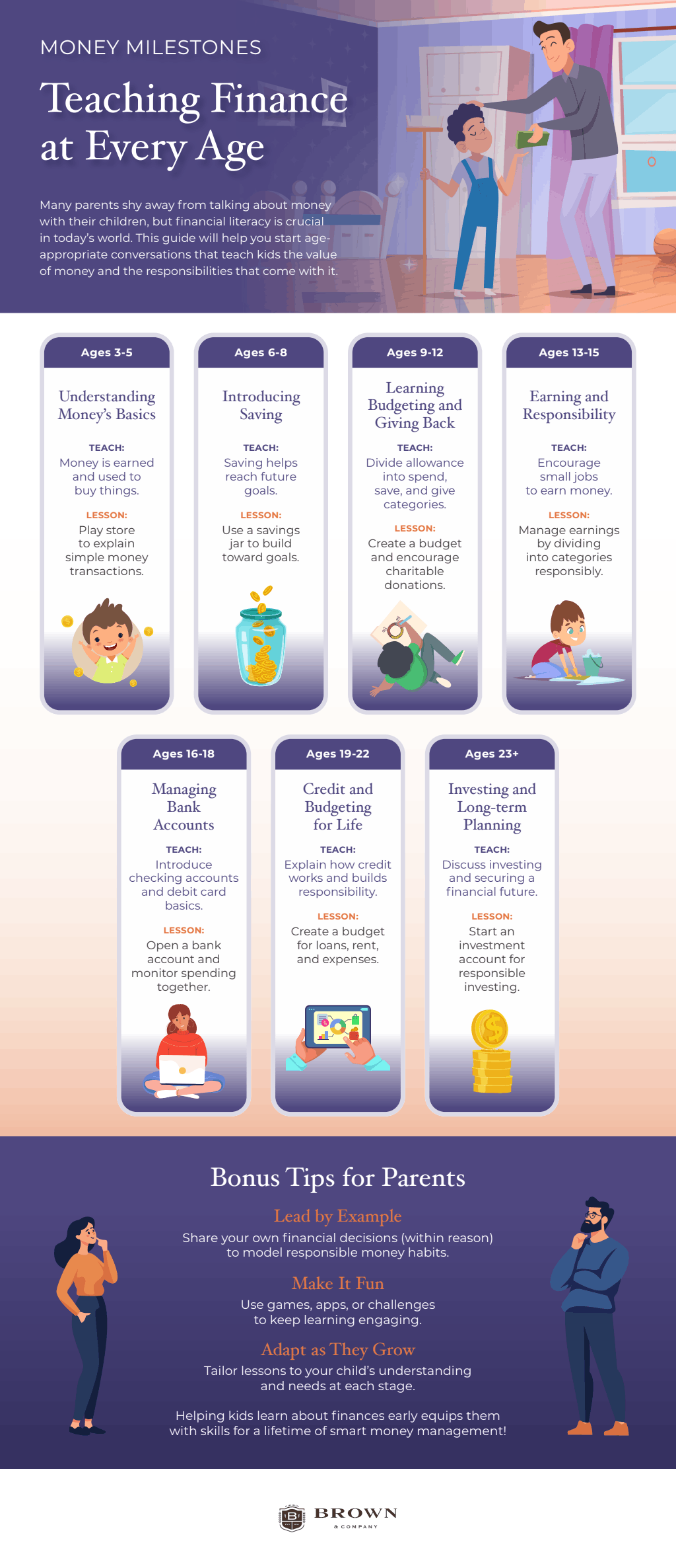 Teaching finance at every age infographic.