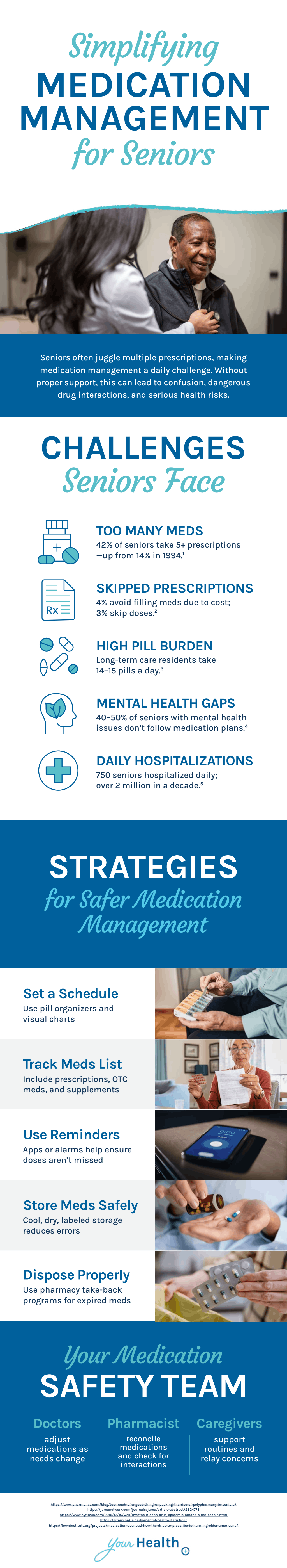 Simplifying medication management for seniors infographic.