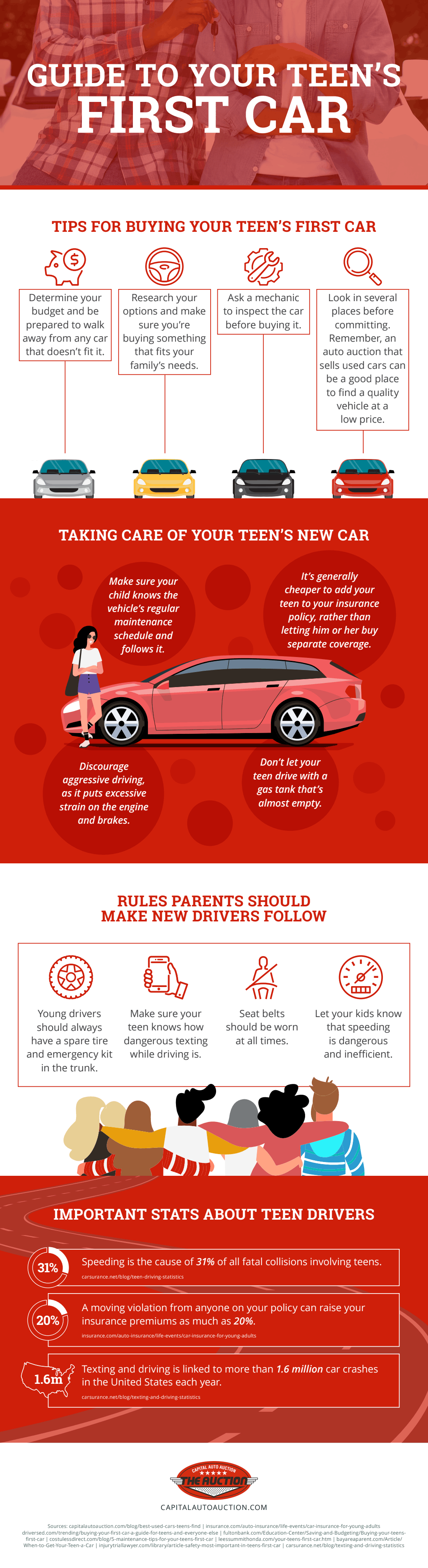 A Parent’s Guide To Your Teen’s First Car